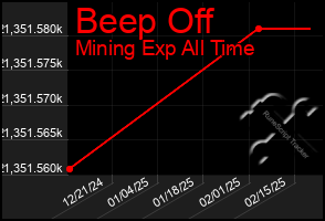 Total Graph of Beep Off