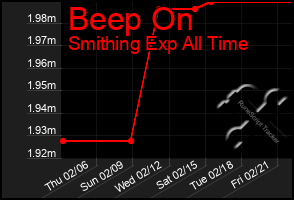 Total Graph of Beep On