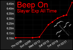 Total Graph of Beep On