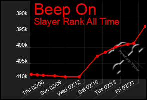 Total Graph of Beep On