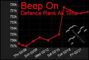 Total Graph of Beep On