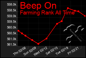 Total Graph of Beep On