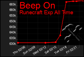 Total Graph of Beep On