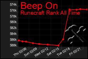 Total Graph of Beep On