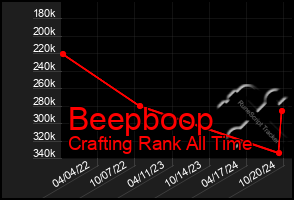 Total Graph of Beepboop