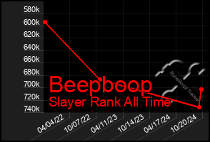 Total Graph of Beepboop