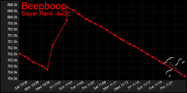 Last 31 Days Graph of Beepboop