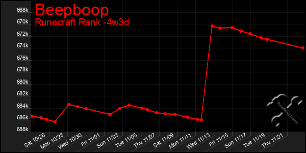 Last 31 Days Graph of Beepboop