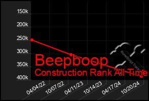 Total Graph of Beepboop