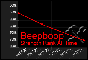 Total Graph of Beepboop