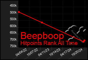 Total Graph of Beepboop