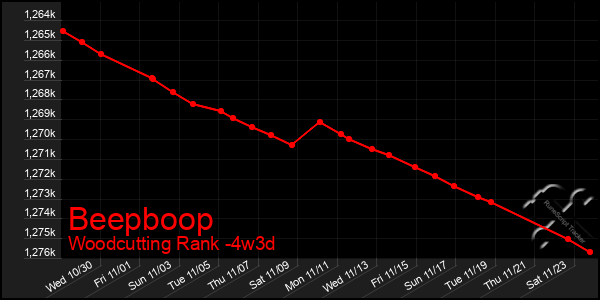 Last 31 Days Graph of Beepboop