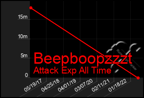 Total Graph of Beepboopzzzt