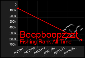 Total Graph of Beepboopzzzt
