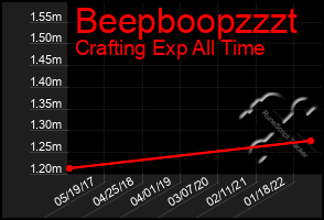 Total Graph of Beepboopzzzt