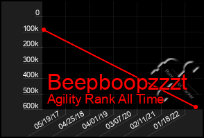 Total Graph of Beepboopzzzt