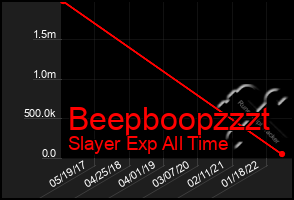 Total Graph of Beepboopzzzt