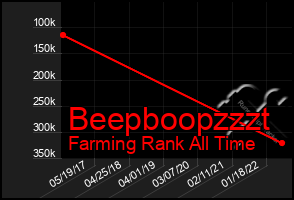 Total Graph of Beepboopzzzt