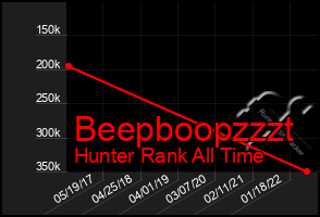 Total Graph of Beepboopzzzt