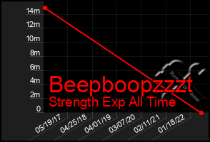 Total Graph of Beepboopzzzt