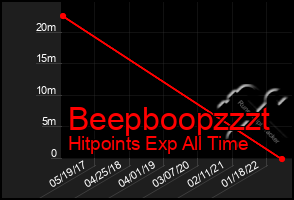 Total Graph of Beepboopzzzt