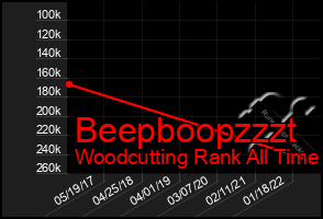 Total Graph of Beepboopzzzt