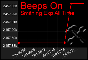 Total Graph of Beeps On