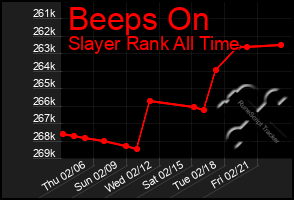 Total Graph of Beeps On