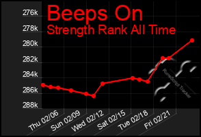 Total Graph of Beeps On