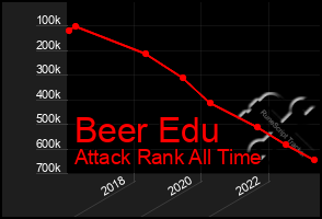 Total Graph of Beer Edu