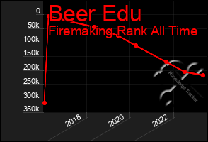 Total Graph of Beer Edu
