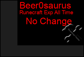 Total Graph of Beer0saurus