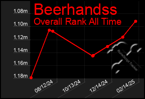 Total Graph of Beerhandss