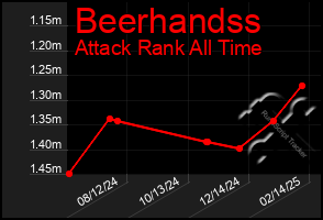 Total Graph of Beerhandss