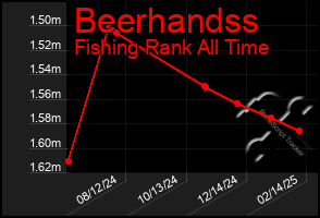 Total Graph of Beerhandss