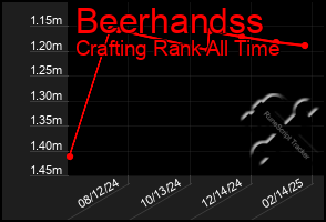 Total Graph of Beerhandss