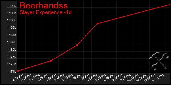 Last 24 Hours Graph of Beerhandss