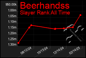 Total Graph of Beerhandss