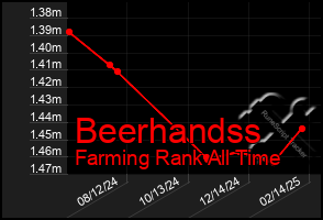 Total Graph of Beerhandss