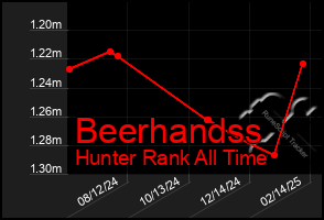 Total Graph of Beerhandss