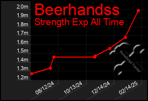 Total Graph of Beerhandss