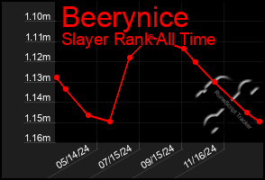 Total Graph of Beerynice