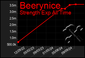 Total Graph of Beerynice