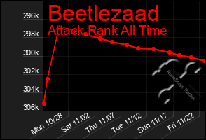 Total Graph of Beetlezaad