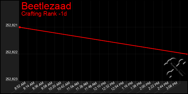 Last 24 Hours Graph of Beetlezaad