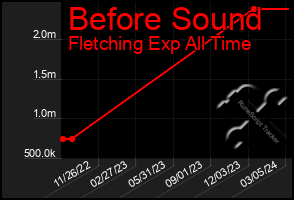 Total Graph of Before Sound