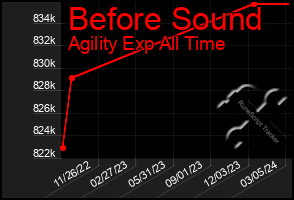 Total Graph of Before Sound