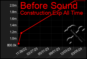 Total Graph of Before Sound