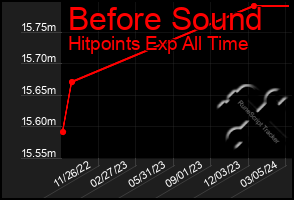 Total Graph of Before Sound