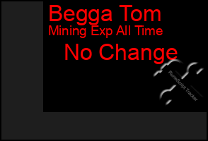 Total Graph of Begga Tom